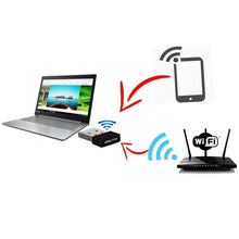 Wireless Mini Wi - Fi Network Adapter with Driver CD for Computer & Laptop - justgrabit.in | Just Grab It