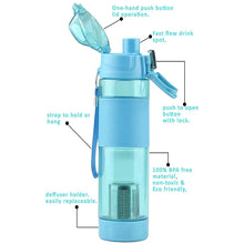 Alkaline Water Bottle, with Food Grade Plastic, Stylish and Portable (Particulates not included) - justgrabit.in | Just Grab It