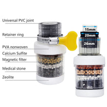 Kitchen Faucet Water Filter Tap Purifier - 4 Layer Activated Carbon for Clean Water - justgrabit.in | Just Grab It