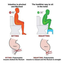 Plastic Non - Slip Folding Toilet Squat Stool - Justgrabit Inc.