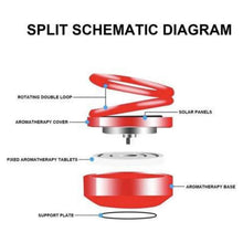 Solar Car Aroma Diffuser 360° Rotating Design, Air Freshener for Car, Home, Office - justgrabit.in | Just Grab It