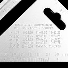 Light Weight Double Side Scale Triangle Measurement Hand Tool - Justgrabit Inc.