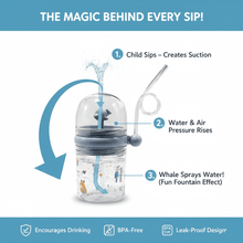 Whale Spray Sippy Cup (1 Pc): Straw, Lid, Spill - Proof, Fun Water Play - justgrabit.in | Just Grab It