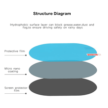 Anti - Fog & Anti - Scratch Rearview Mirror Film – HD Protective Sticker (1 Pc) - justgrabit.in | Just Grab It