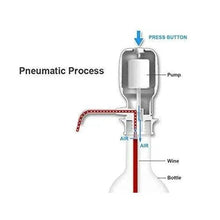 Hand Press Water Pump Dispenser - justgrabit.in | Just Grab It