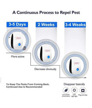 Ultrasonic Pest Repeller to Repel Rats, Cockroach, Mosquito, Home Pest & Rodent - Justgrabit Inc.