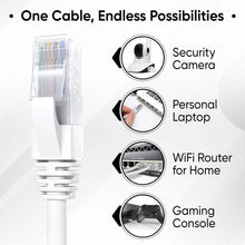 High - Speed 1 Meter Ethernet LAN Cable (1 Pc) - justgrabit.in | Just Grab It